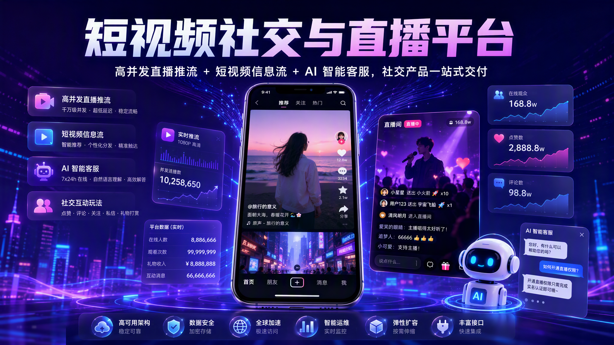 短视频社交与直播平台